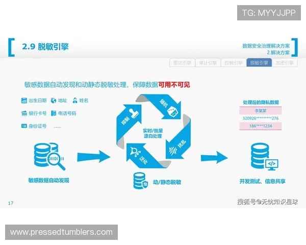 GD视讯安全保障体系构建，为用户提供全方位的数据保护